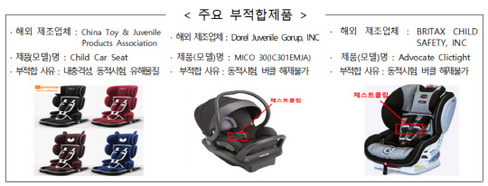 국가기술표준원이 국내기준에 부적합하다고 판정한 해외 카시트 제품 3종. <자료:산업통상자원부>